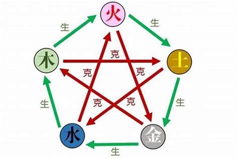 五行取名|名字五行查询